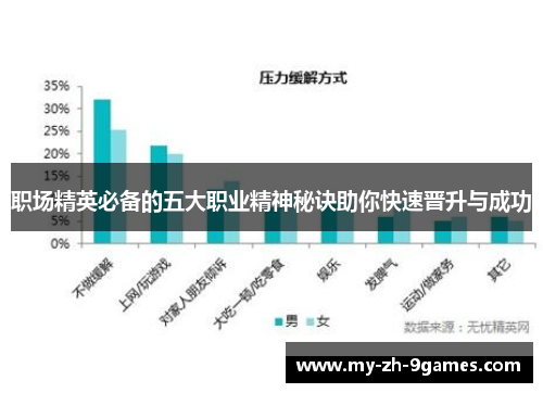 职场精英必备的五大职业精神秘诀助你快速晋升与成功