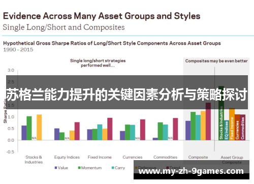 苏格兰能力提升的关键因素分析与策略探讨