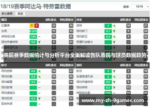 英超赛季数据统计与分析平台全面解读各队表现与球员数据趋势