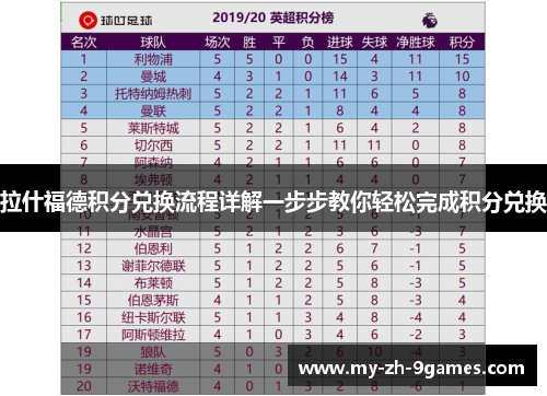 拉什福德积分兑换流程详解一步步教你轻松完成积分兑换