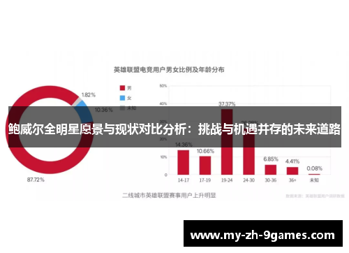 鲍威尔全明星愿景与现状对比分析：挑战与机遇并存的未来道路